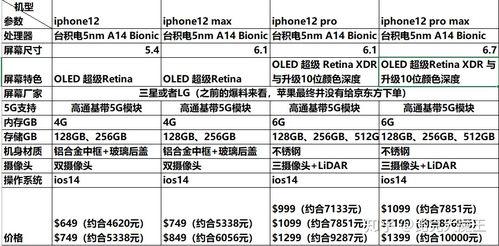 苹果爆料价格最新行情分析,揭秘新款iPhone及配件价格走势 第2张 苹果爆料价格最新行情分析,揭秘新款iPhone及配件价格走势 第2张