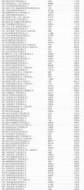 万亿私募最新爆料,揭秘行业动态与投资趋势  第2张