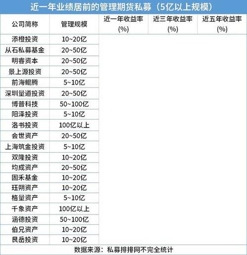 万亿私募最新爆料,揭秘行业动态与投资趋势  第3张